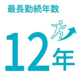 最長勤続年数のインフォグラフィック