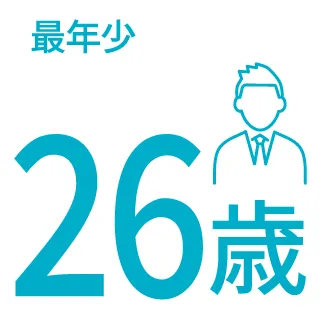 最年少のインフォグラフィック