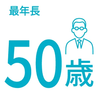 最年長のインフォグラフィック