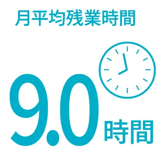 平均残業時間のインフォグラフィック